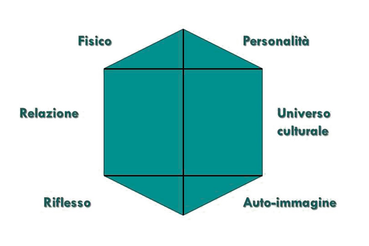 Parsifal-limportanza-della-brand-identity-per-lazienda