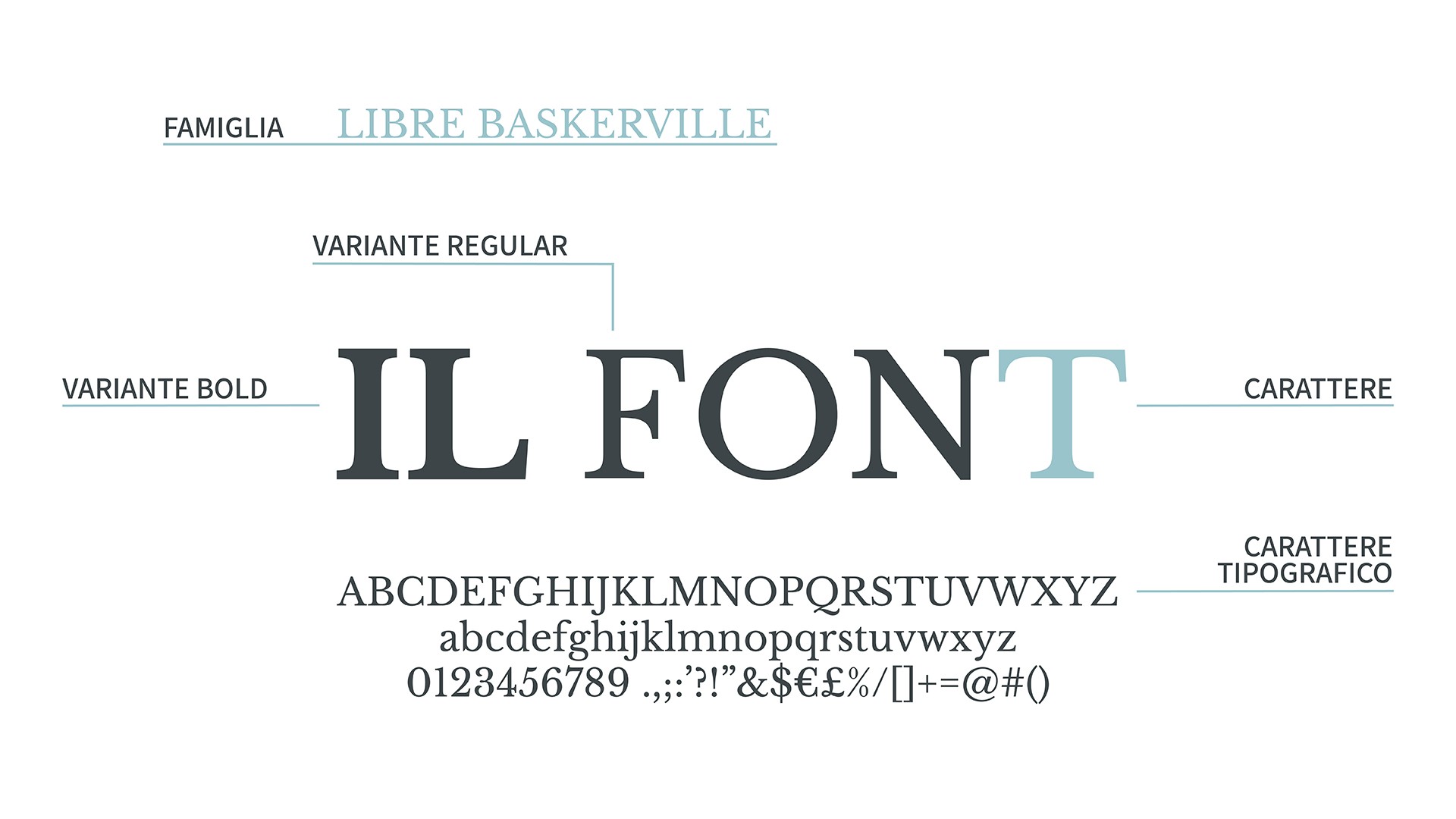 Parsifal-il-favoloso-mondo-dei-font
