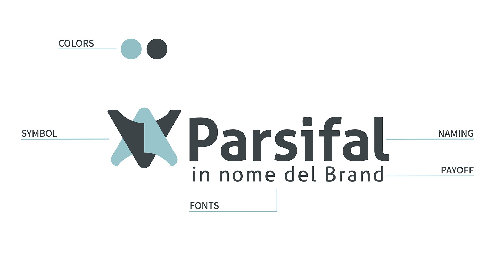 Parsifal-il-logo-giusto-non-si-scorda-mai