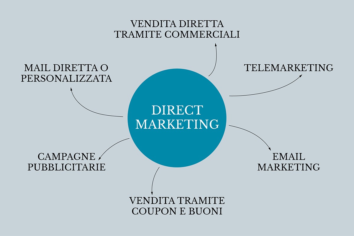 parsifal-dove-vai-se-l-email-marketing-non-ce-lhai