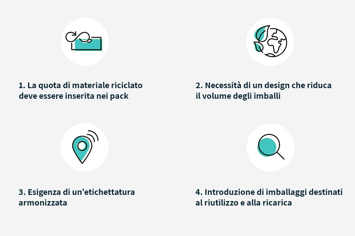 Parsifal-pwrr-la-norma-ue-che-rivoluziona-i-packaging