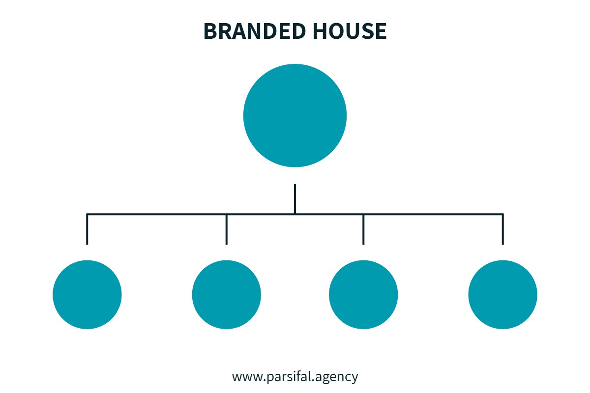 Parsifal-architetture-brand_2