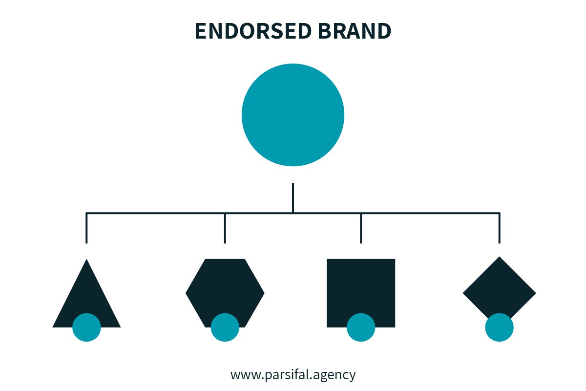 Parsifal-architetture-brand_3