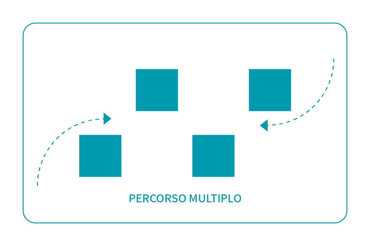 Parsifal-4-step-per-realizzare-un-exhibit-design-efficace