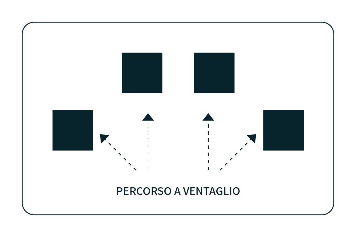 Parsifal-4-step-per-realizzare-un-exhibit-design-efficace
