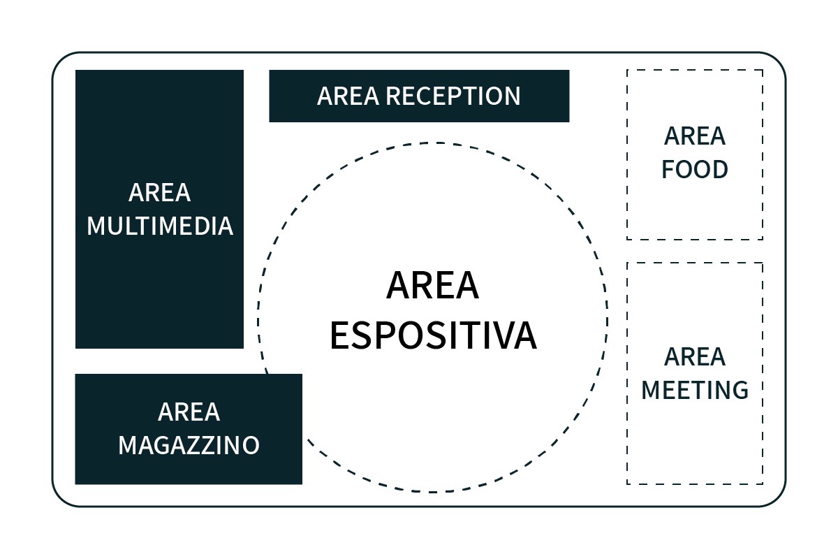 Parsifal-4-step-per-realizzare-un-exhibit-design-efficace